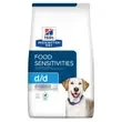 Сухий корм НА ВАГУ Hill`s d/d Food Sensitivities з качкою при харчовій непереносимості для собак