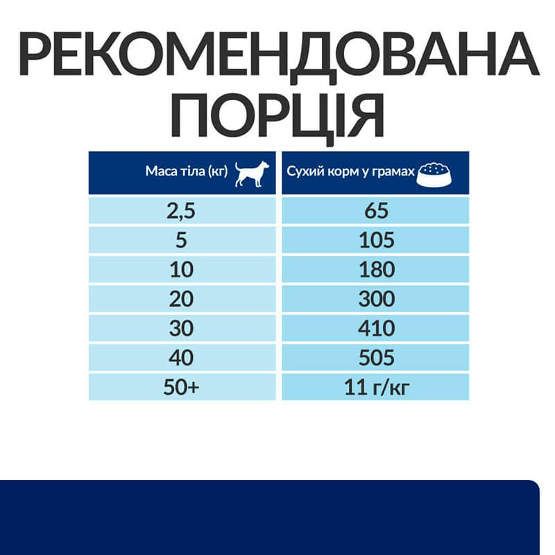 Сухий корм Hill`s Prescription Diet z/d для собак